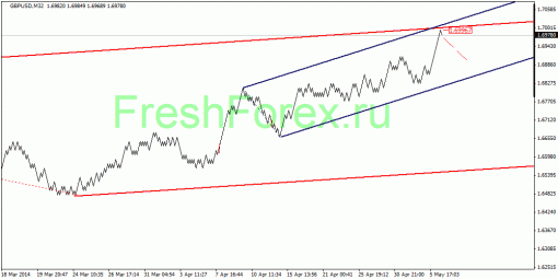 forex-quantum-analysis-07052014-2.gif