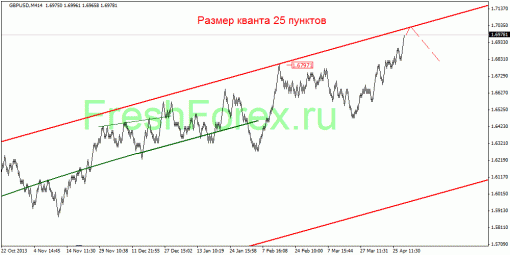 forex-quantum-analysis-07052014-3.gif