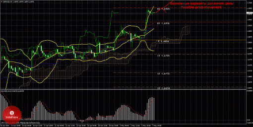 forex-trade-07052014-2.gif