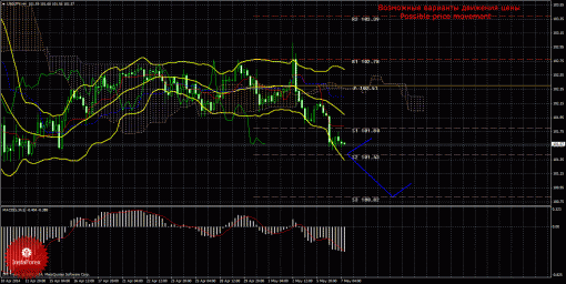 forex-trade-07052014-4.gif