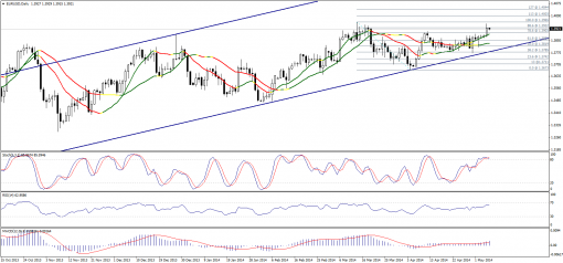 forex-technical-analysis-07052014-1.png