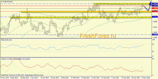 forex-trend-07052014-1.png