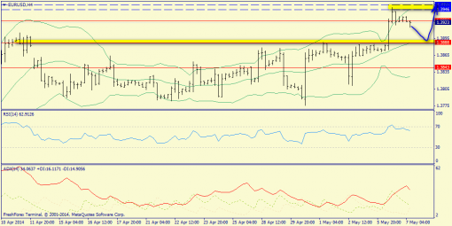 forex-trend-07052014-2.png