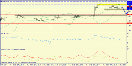 forex-trend-07052014-3.png