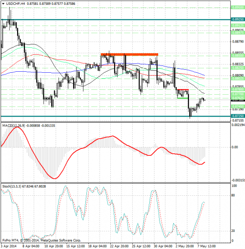 forex-analysis-usdchf-08052014.jpg