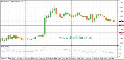 forex-fundamental-analysis-08052014-1.jpg