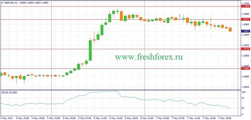 forex-fundamental-analysis-08052014-2.jpg