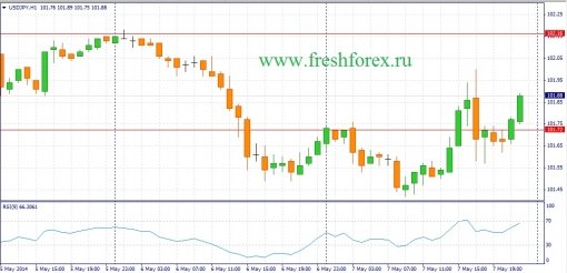 forex-fundamental-analysis-08052014-3.jpg