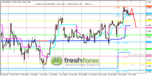 forex-trading-08052014-1.png