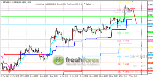 forex-trading-08052014-2.png