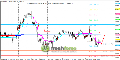 forex-trading-08052014-3.png