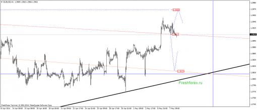 forex-gann-08052014-1.png