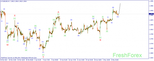 forex-wave-08052014-1.png