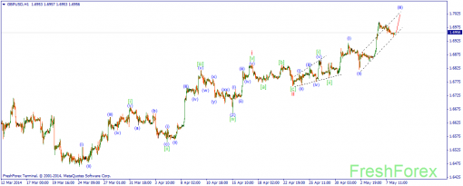 forex-wave-08052014-2.png