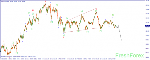 forex-wave-08052014-3.png