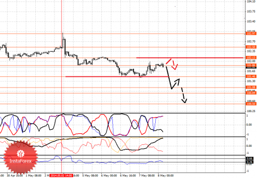 forex-fractal-08052014-4.png