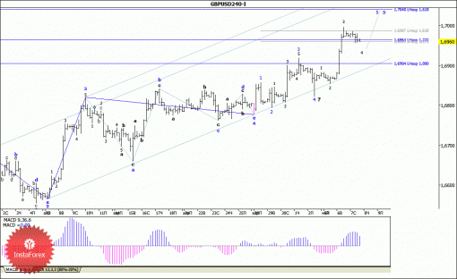 forex-wave-analysis-08052014-2.gif
