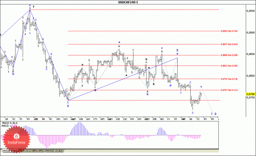 forex-wave-analysis-08052014-3.gif