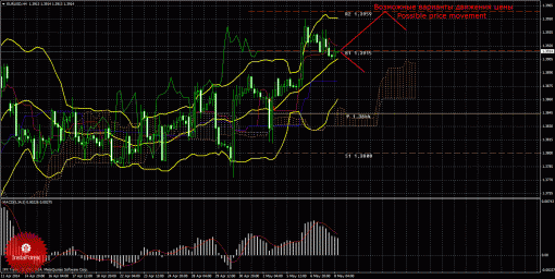 forex-trade-08052014-1.gif