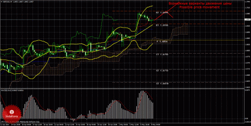 forex-trade-08052014-2.gif