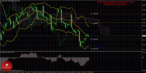forex-trade-08052014-3.gif