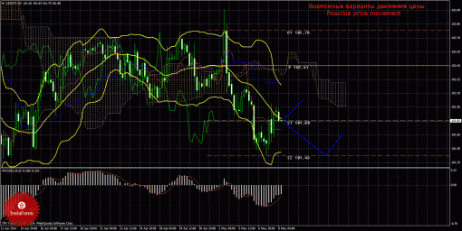 forex-trade-08052014-4.gif