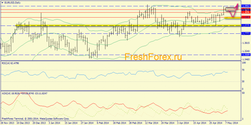 forex-trend-08052014-1.png