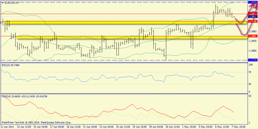 forex-trend-08052014-2.png