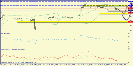 forex-trend-08052014-3.png