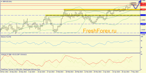forex-trend-08052014-4.png