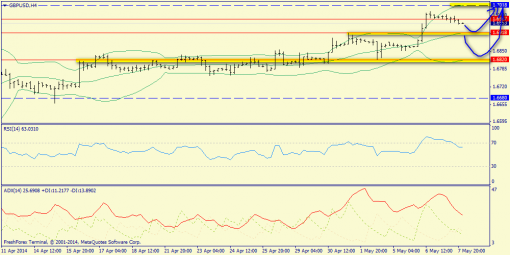 forex-trend-08052014-5.png