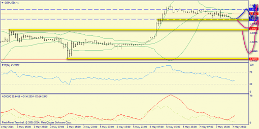 forex-trend-08052014-6.png