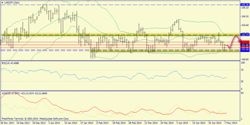 forex-trend-08052014-7.png