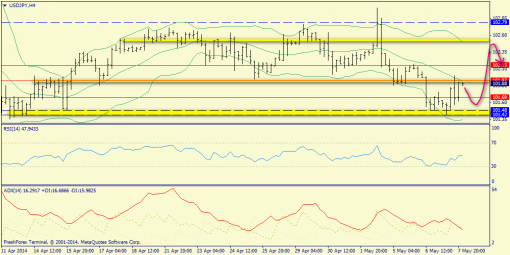 forex-trend-08052014-8.png