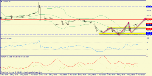 forex-trend-08052014-9.png