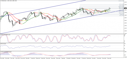 forex-technical-analysis-08052014-1.png