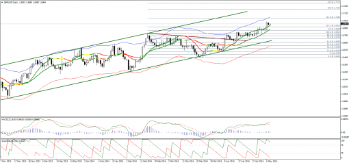 forex-technical-analysis-08052014-2.png
