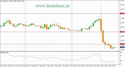 forex-fundamental-analysis-09052014-1.jpg