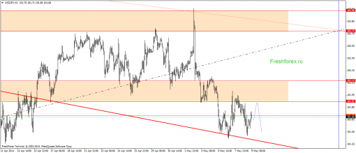 forex-gann-09052014-3.png