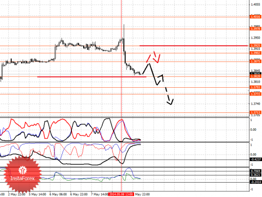 forex-fractal-09052014-1.png