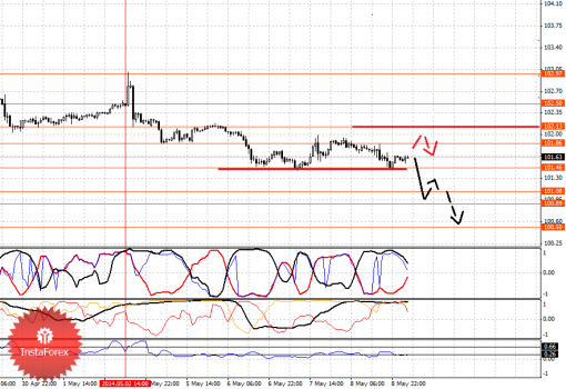 forex-fractal-09052014-4.png