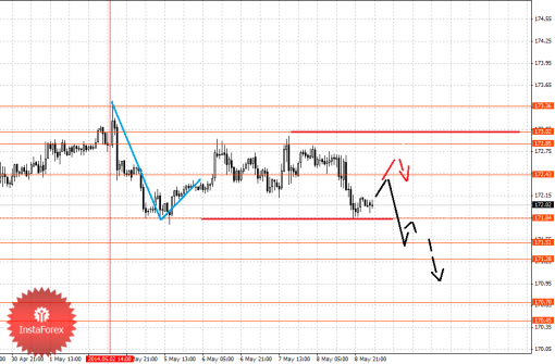 forex-fractal-09052014-8.png