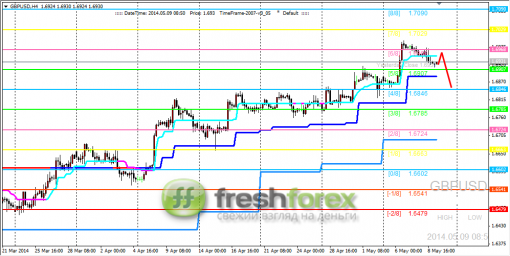 forex-trading-09052014-2.png