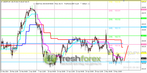 forex-trading-09052014-3.png