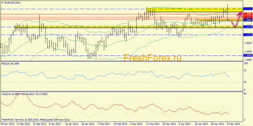 forex-trend-09052014-1.png
