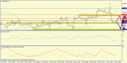 forex-trend-09052014-2.png