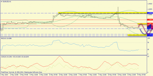 forex-trend-09052014-3.png
