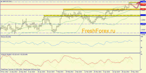 forex-trend-09052014-4.png