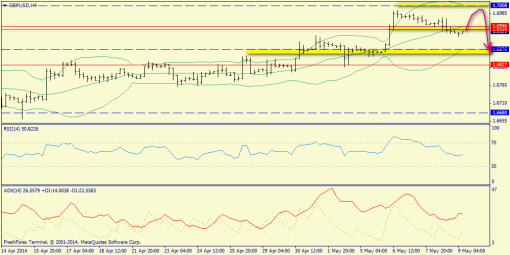 forex-trend-09052014-5.png