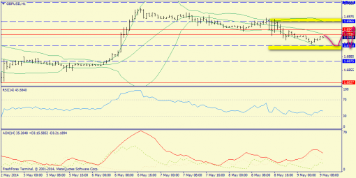 forex-trend-09052014-6.png